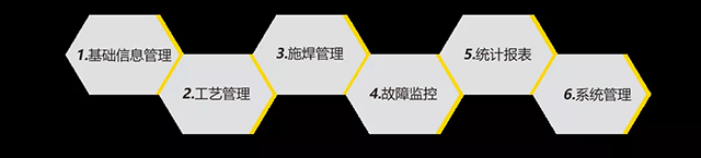 平博智能云平台