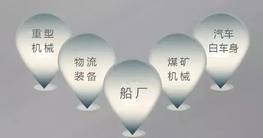 平博焊机群控系统应用领域